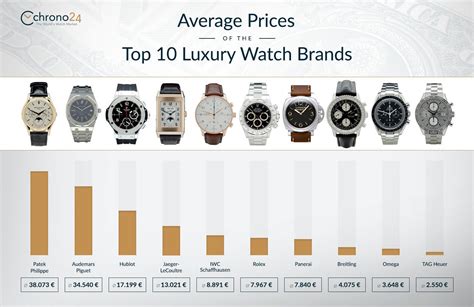 luxury watch price